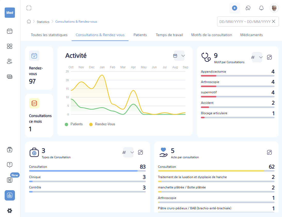 Interface des rapports & statistiques MedLink
